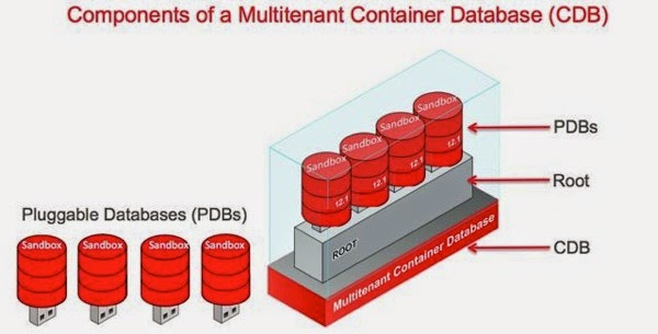 Architecture.jpg Architecture