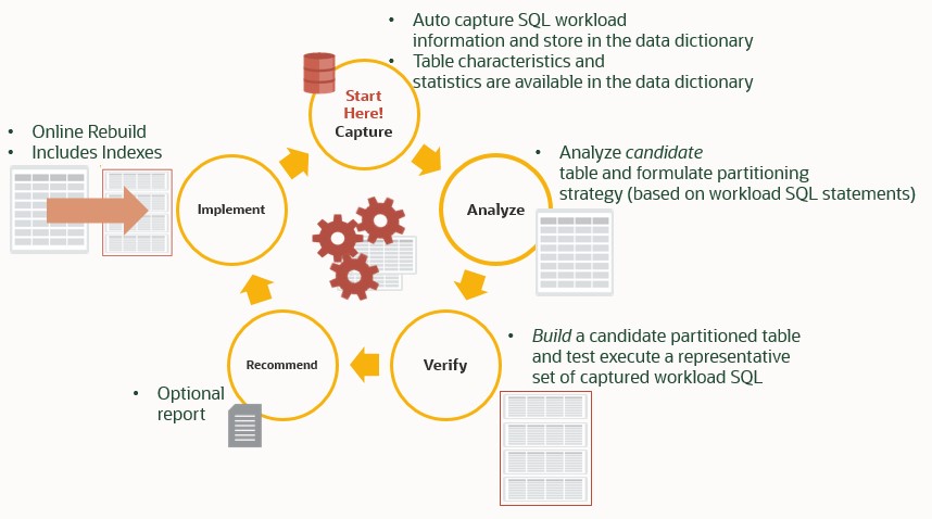 Automatic Partitioning - Workflow