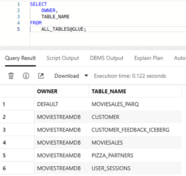 Screenshot of a SQL query, returning the tables available in the 'Glue' catalog