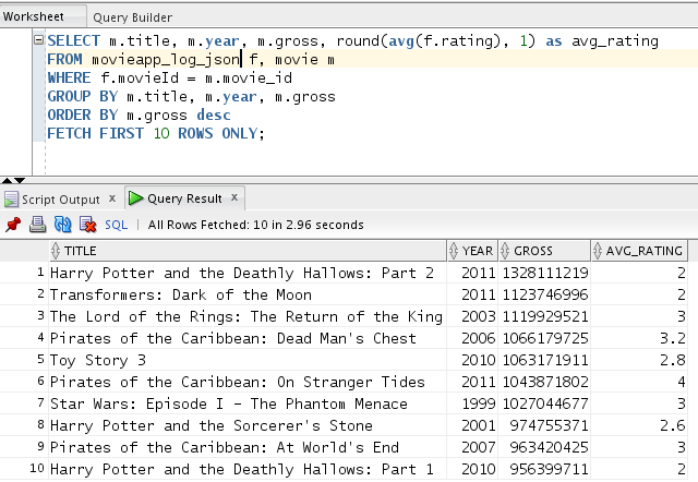 compare to blockbuster movies