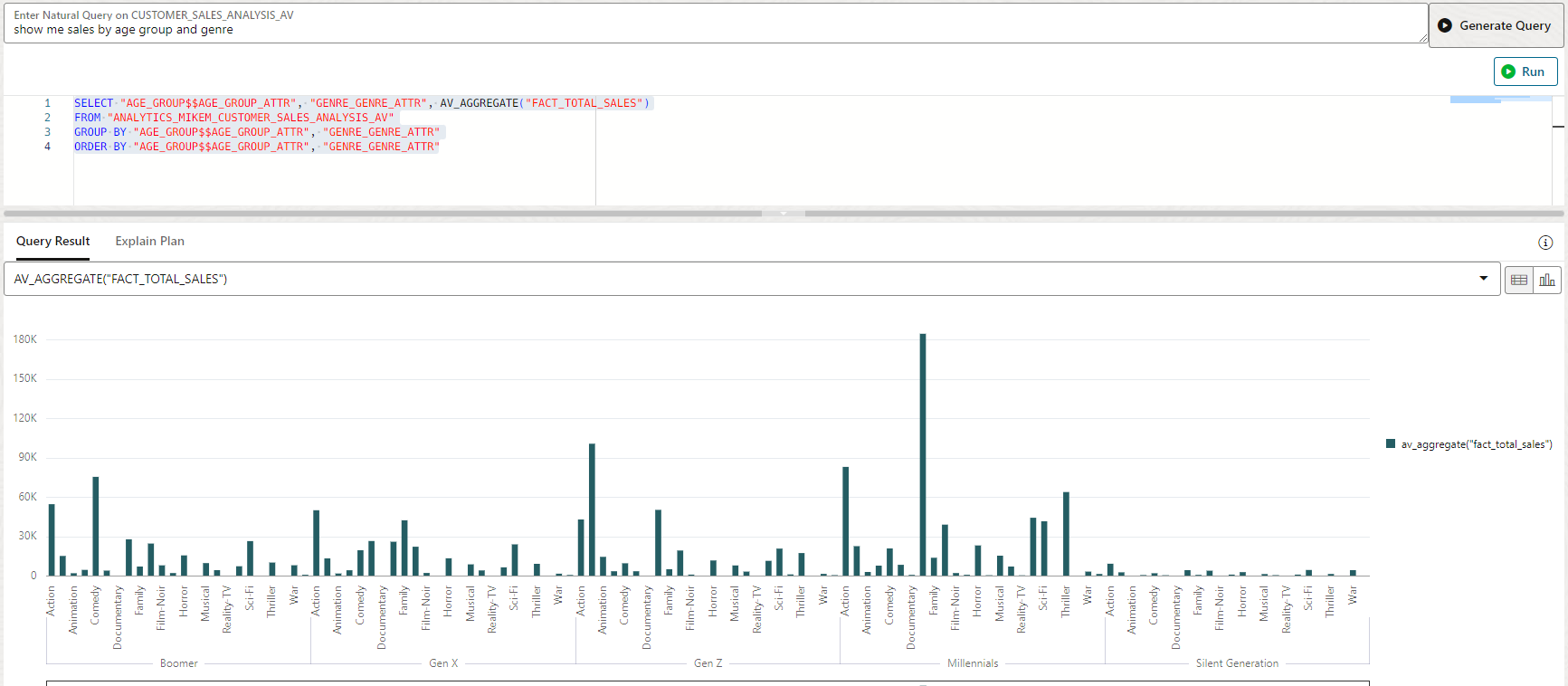 Screenshot of natural language query using Data Studio Analysis