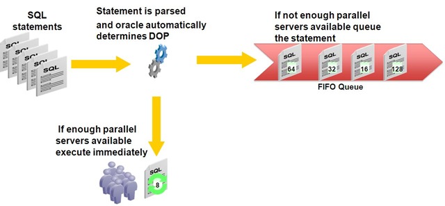 parallel_statement_queue_step1
