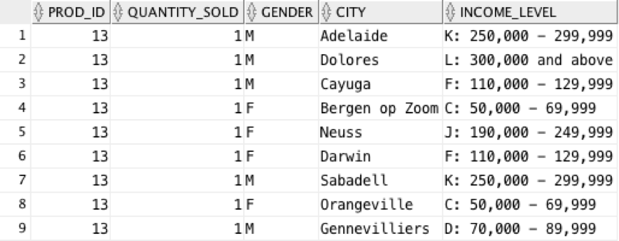 Results of query against parquet file.