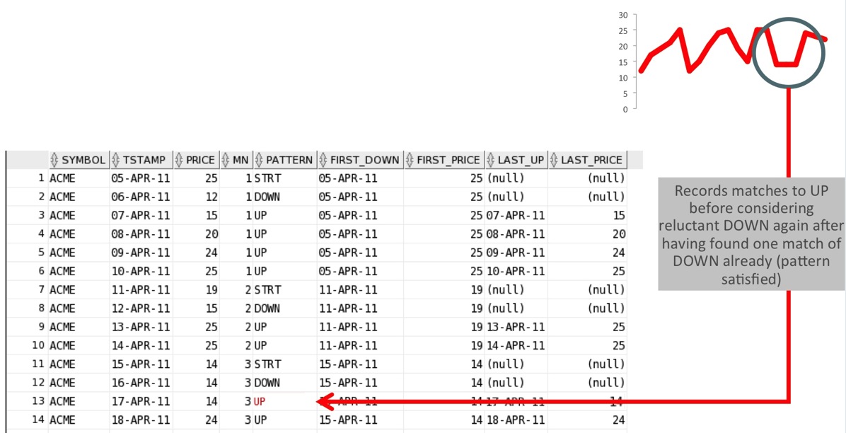 Pattern matching showing reluctant quantifier