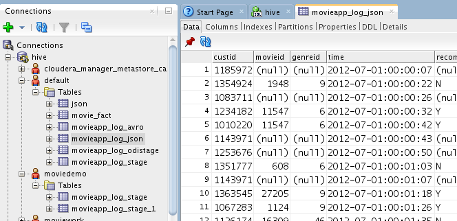 sqldeveloper - view data in hive