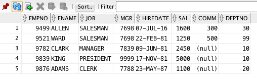 staging_data.jpg Data loaded into emp table from staging table