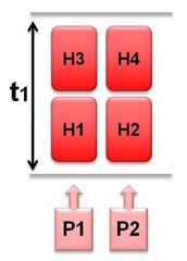 Scanning 4 partitions in Time t1 with 2 processes