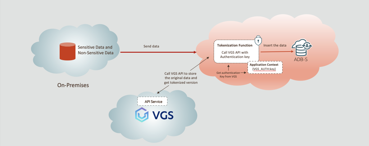 Tokenization data load