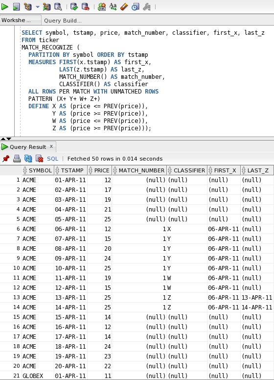 W-shape including unmatched rows