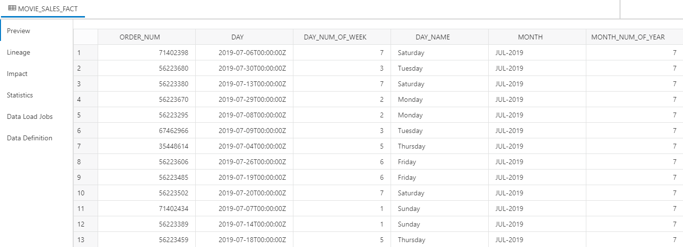 Screenshot of the Preview window of the catalog, looking at the contents of the MOVIE_SALES_FACT table