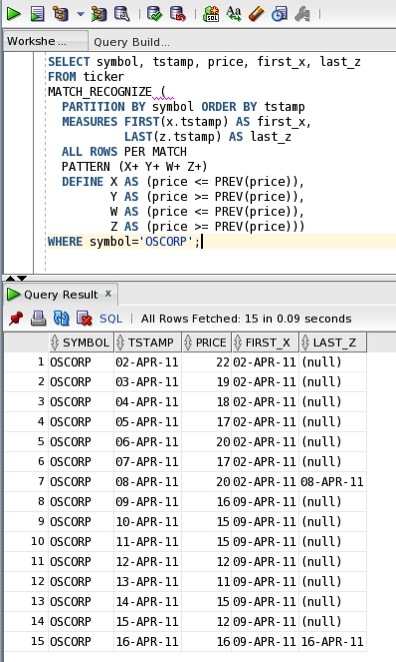 W-Shapes in ticker stream