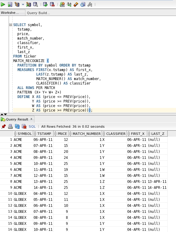 W-Shape pattern diagnostics for all symbols