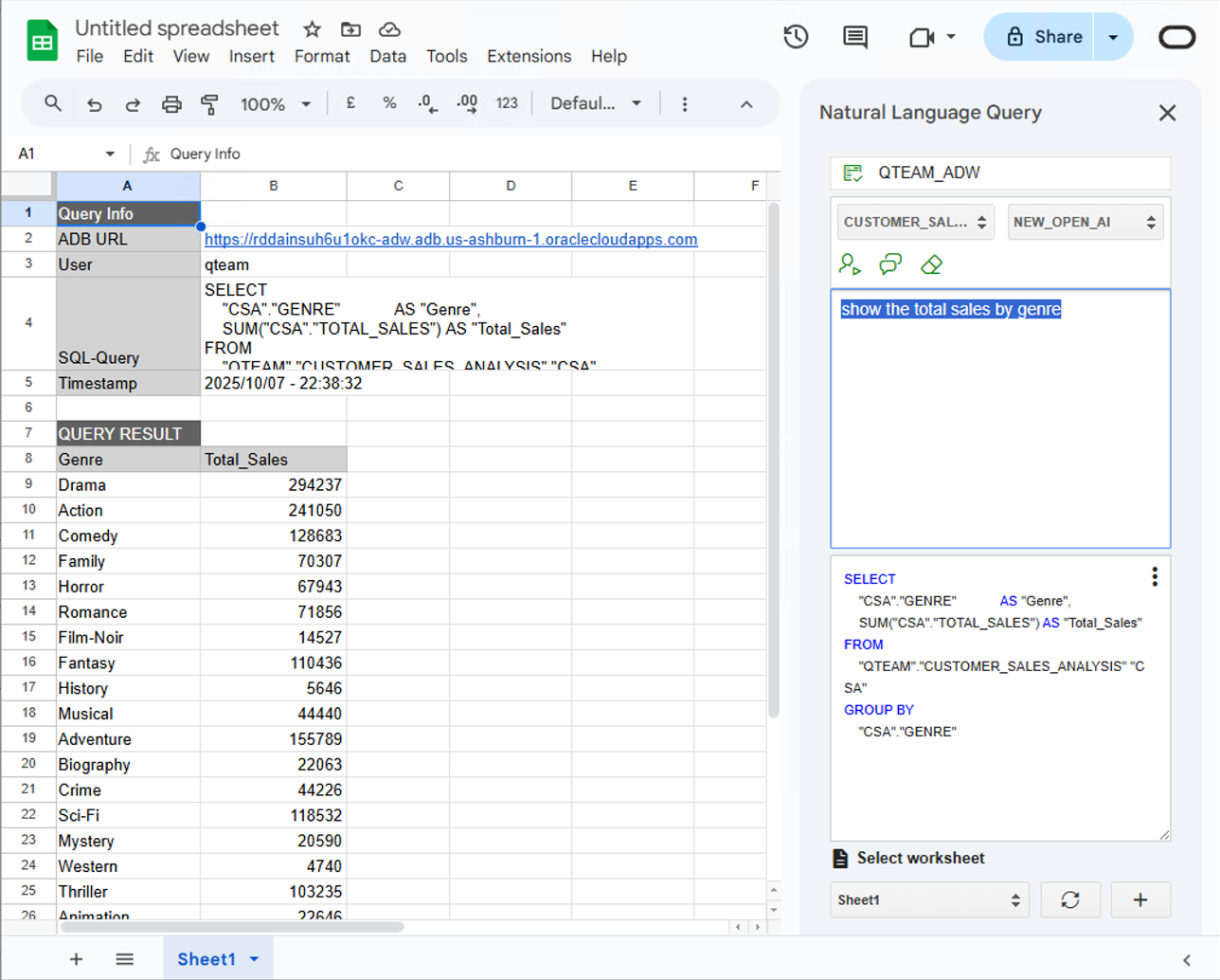 Natural Language to SQL generation