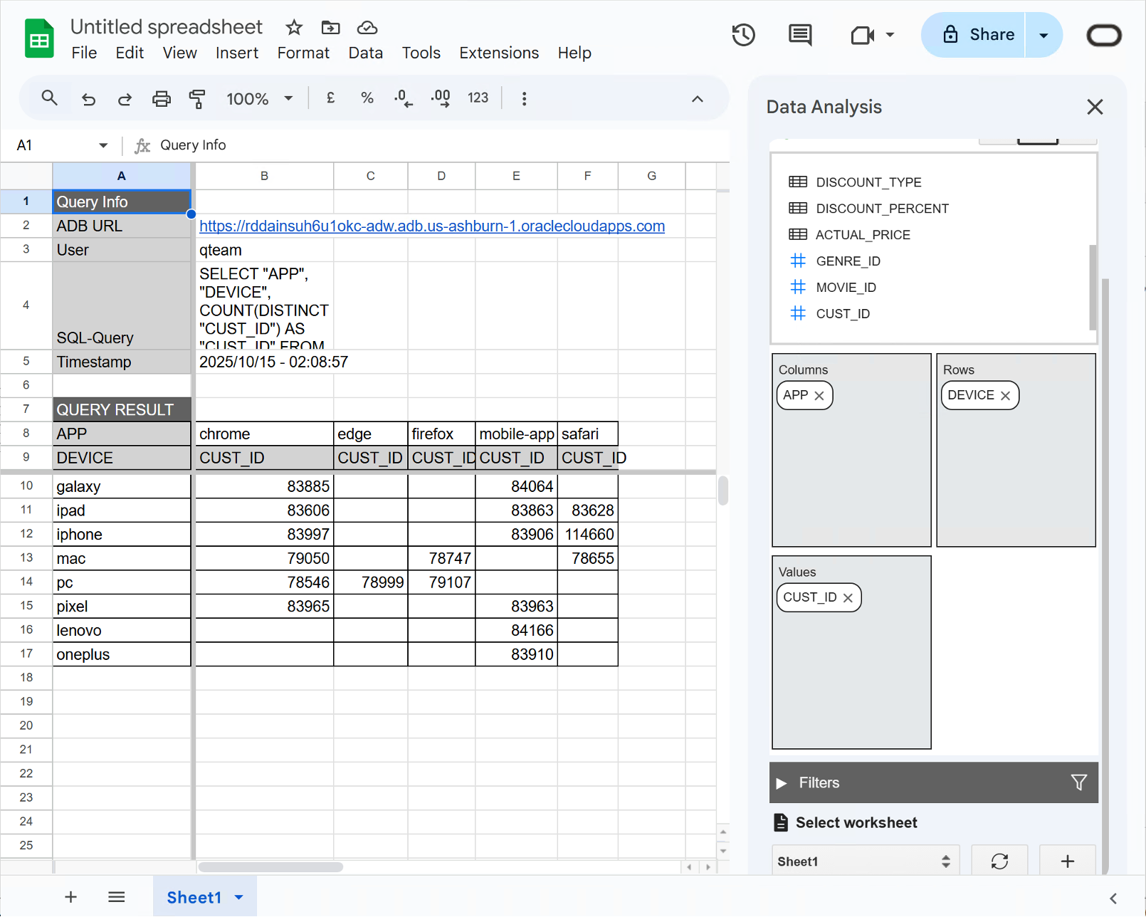 Visualize data as Pivot tables