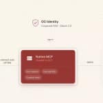 Enabling Agentic Access to Autonomous AI Database on Dedicated Infrastructure with OCI’s New Managed MCP Server