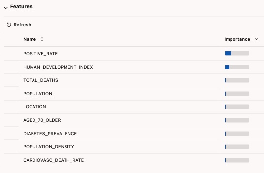 Leader Board - Features Importance