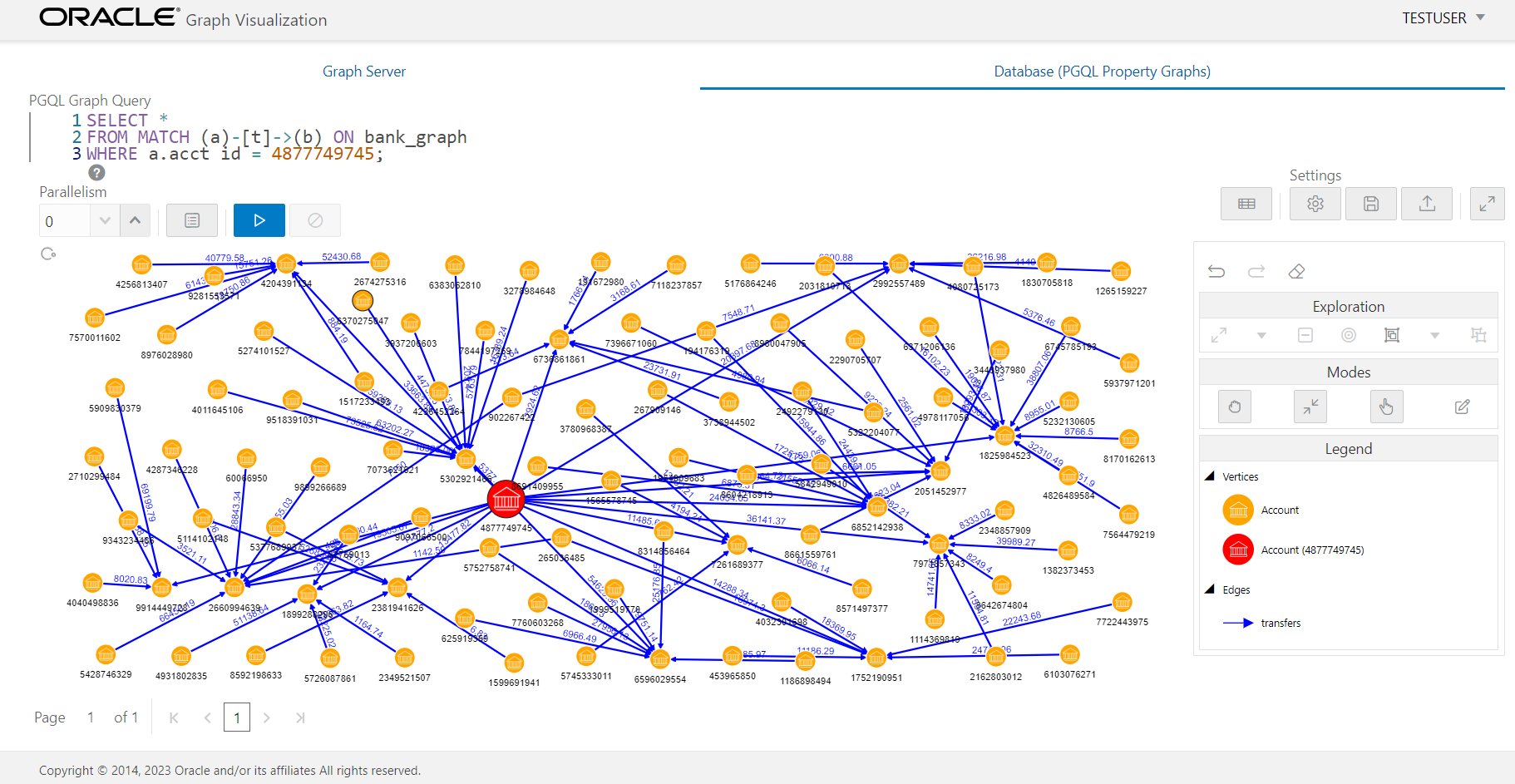 GraphViz query example