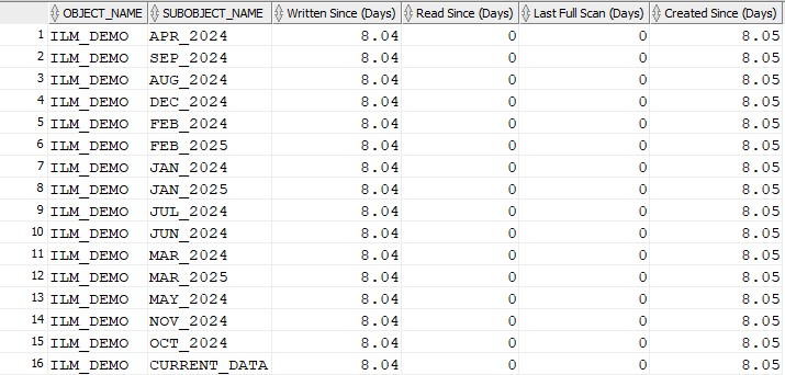 Segments Heat Map