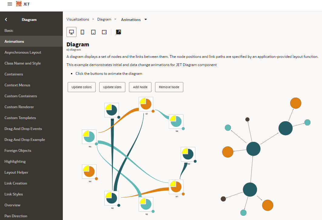 Oracle JET Graph Widget
