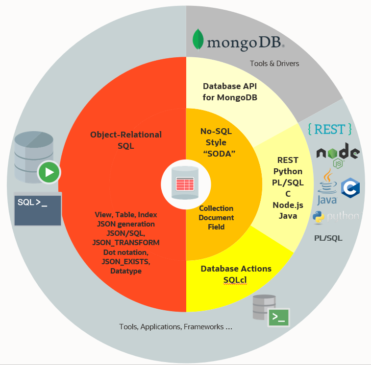JSON in Oracle Database