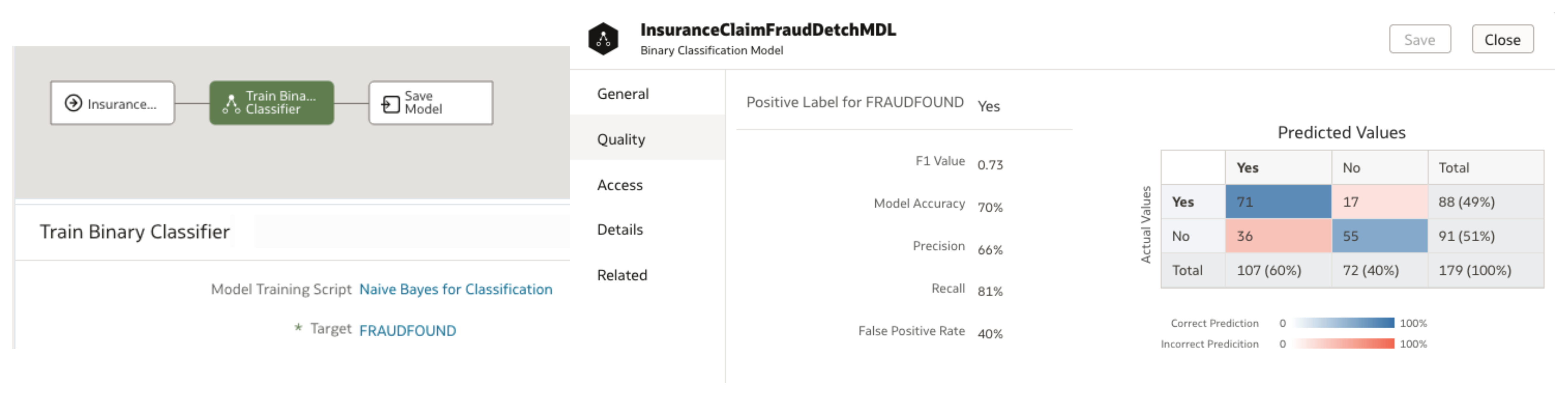 Oracle Analytics Data Flow to Train Supervised ML Model
