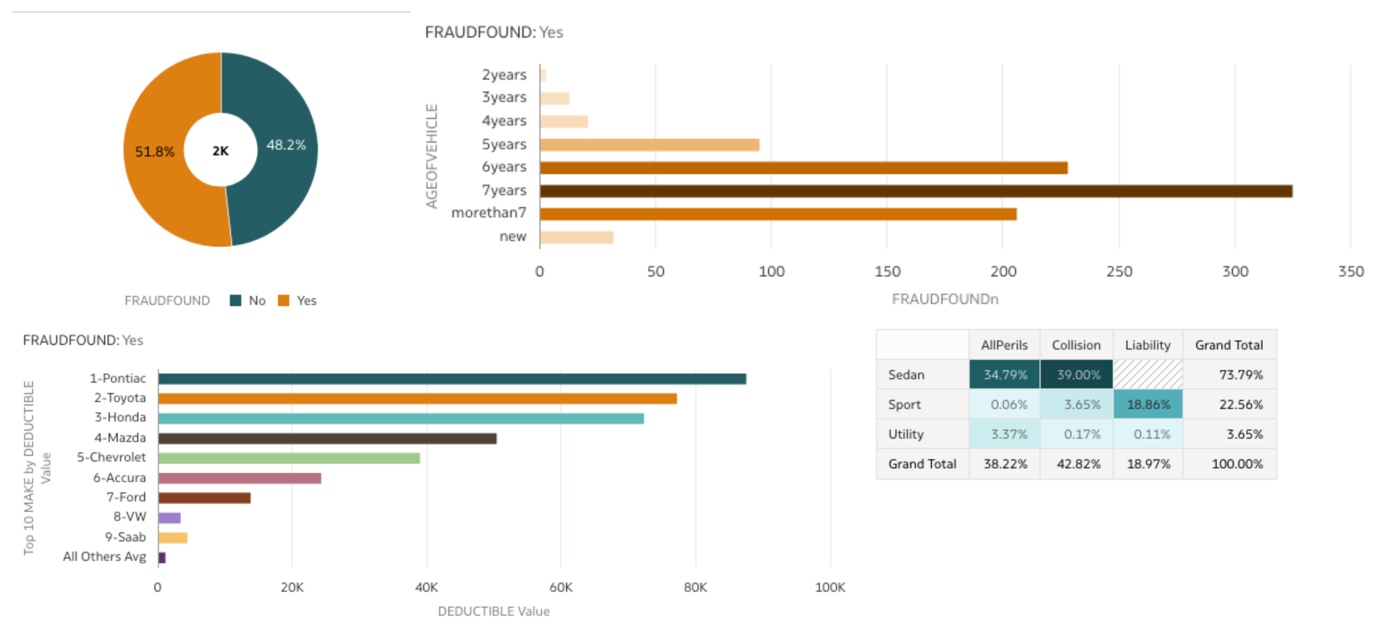 Analyse Fraud Claims