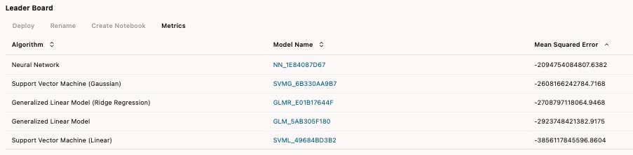 Auto ML Leader Board