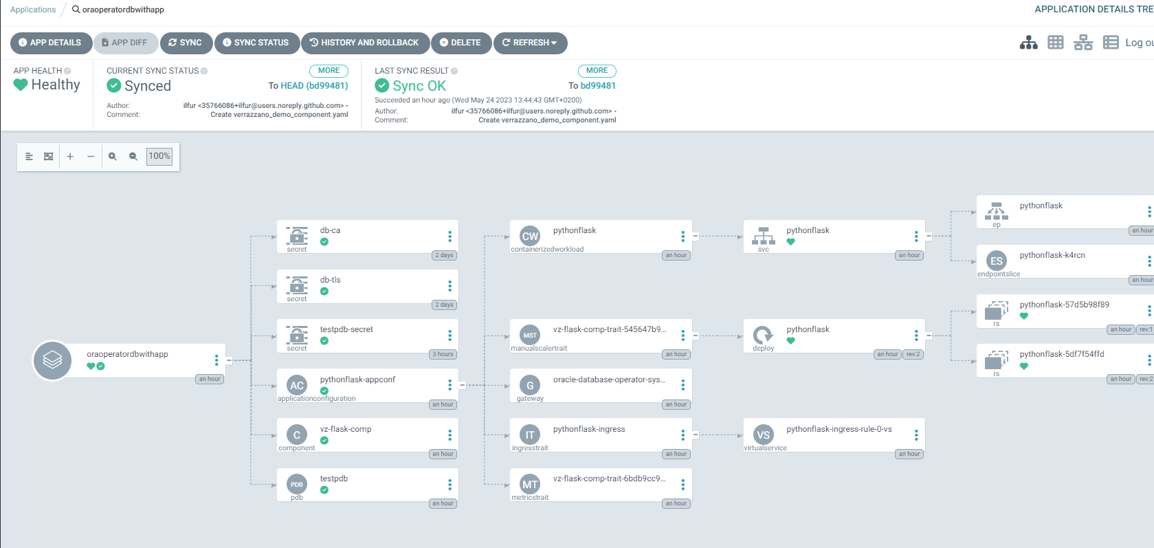 Argocd application resources