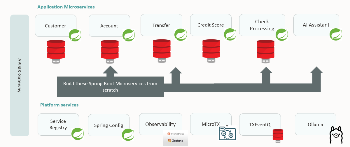 Cloudbank Beispiel App