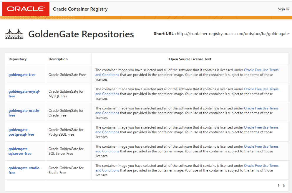 GoldenGate free auf container-registry.oracle.com