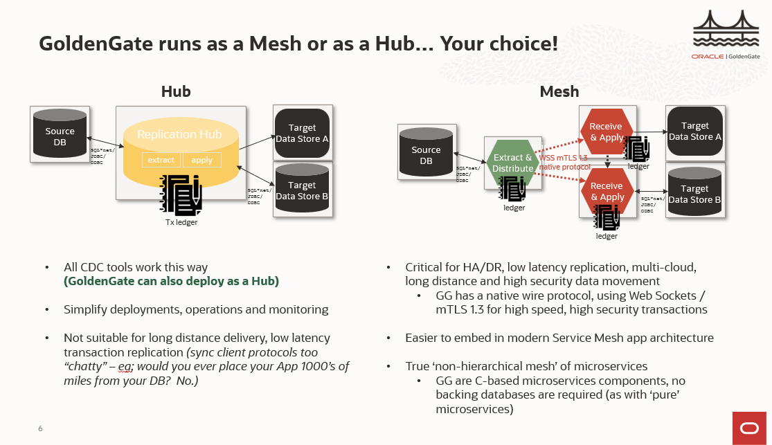 Mesh or Hub ?