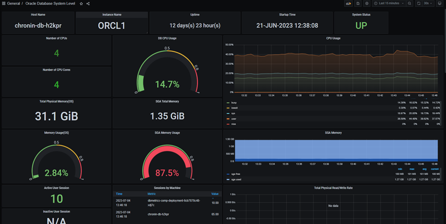 Database Dashboard