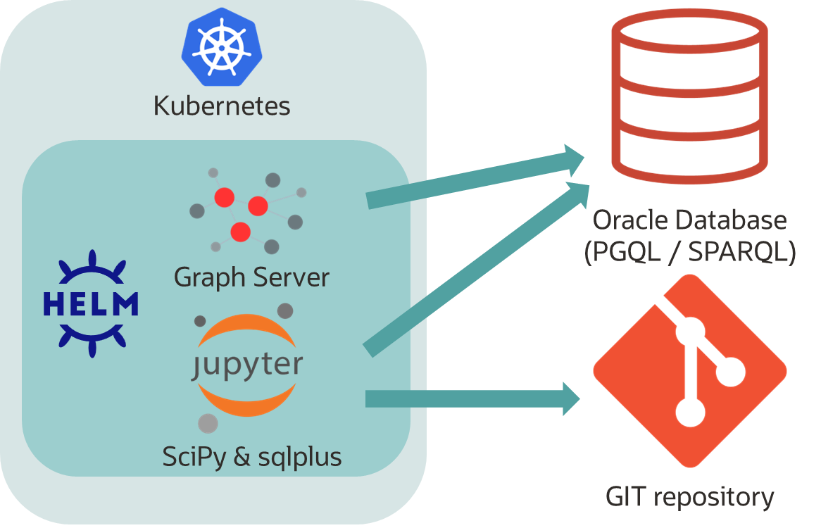 Viele Features, deswegen ein Diagramm