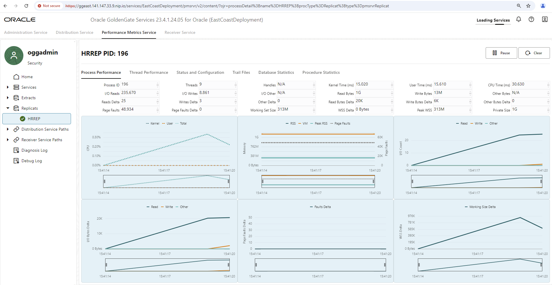 Standard Metriken von GoldenGate