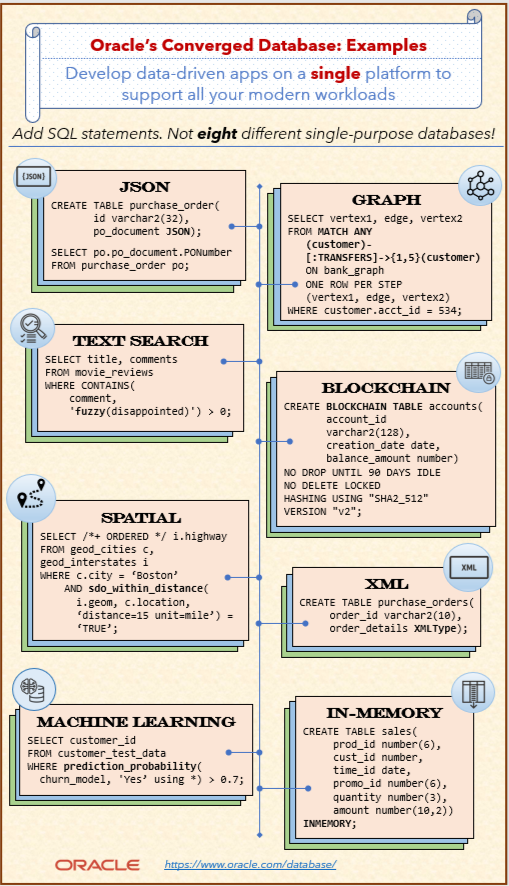Oracle Converged Database
