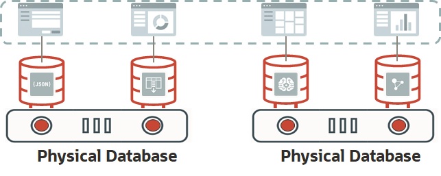 multitenant architecture