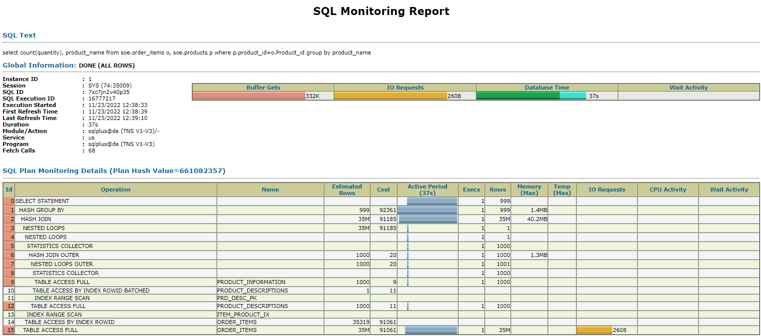 SQL Monitoring static HTML report
