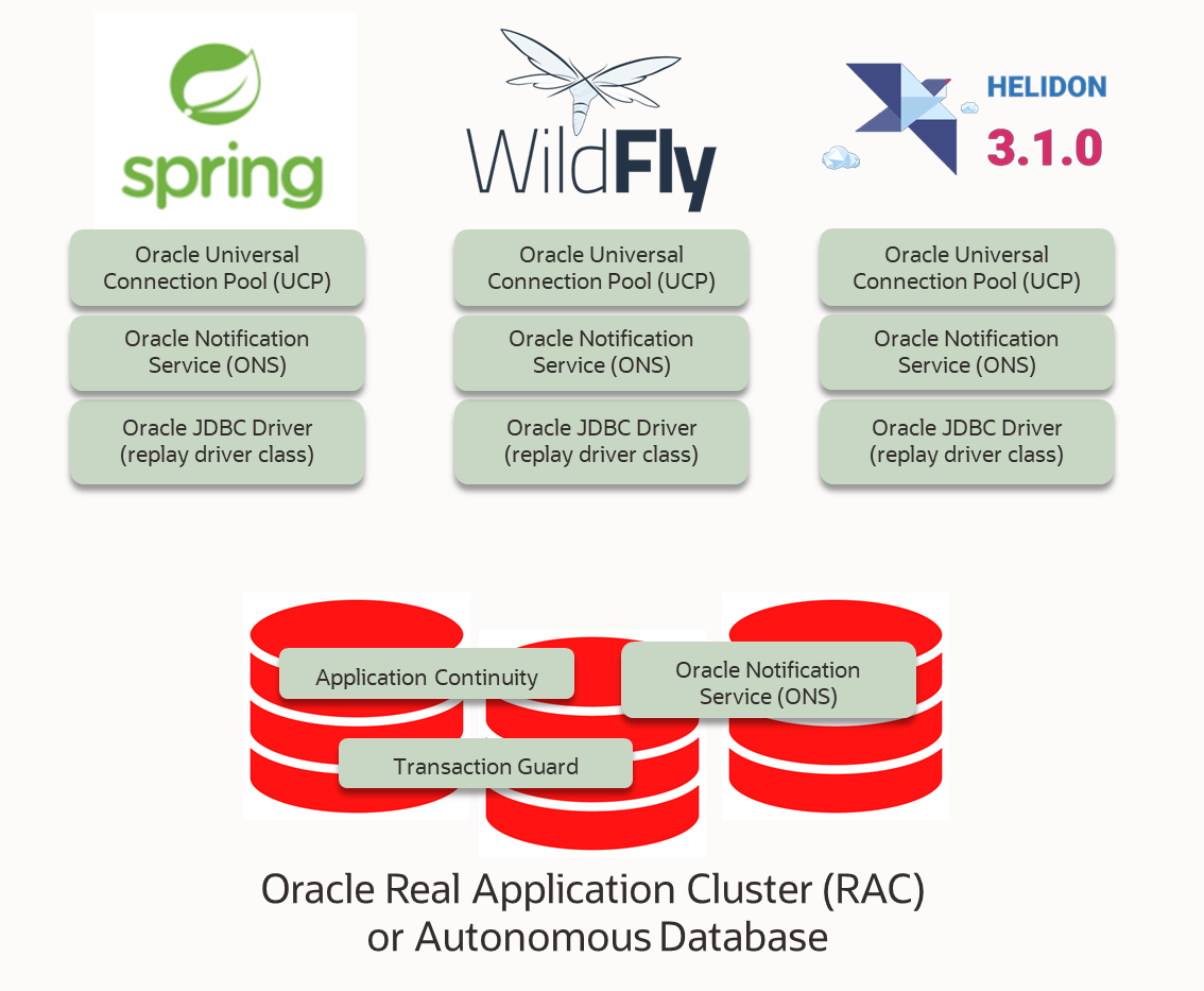 tac and java frameworks