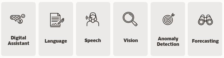 A graphic depicting the services offered in OCI AI services: Digital Assistant, Language, Speech, Vision, Anomaly Detection, and Forecasting.