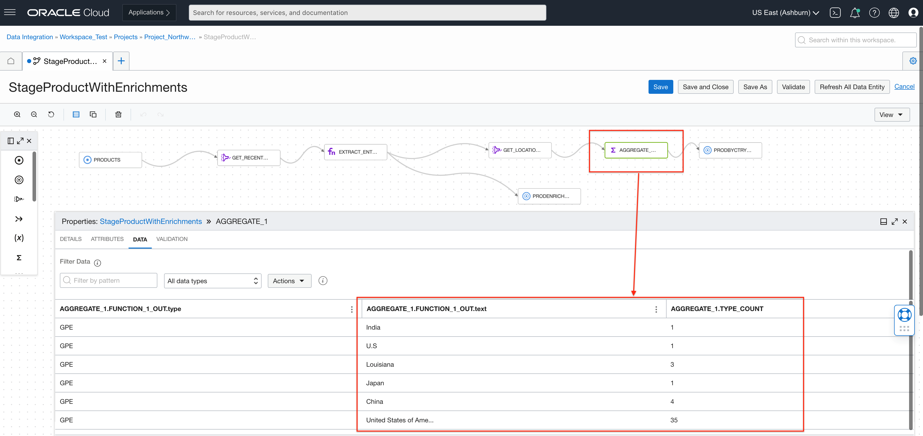 A screenshot of the data flow with the Aggregate step outlined in red and expanded in a red box.