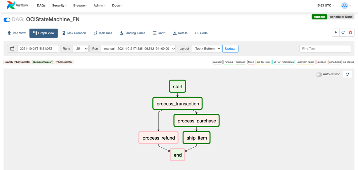 A screenshot of the workflow of the state machine function in Apache Airflow.