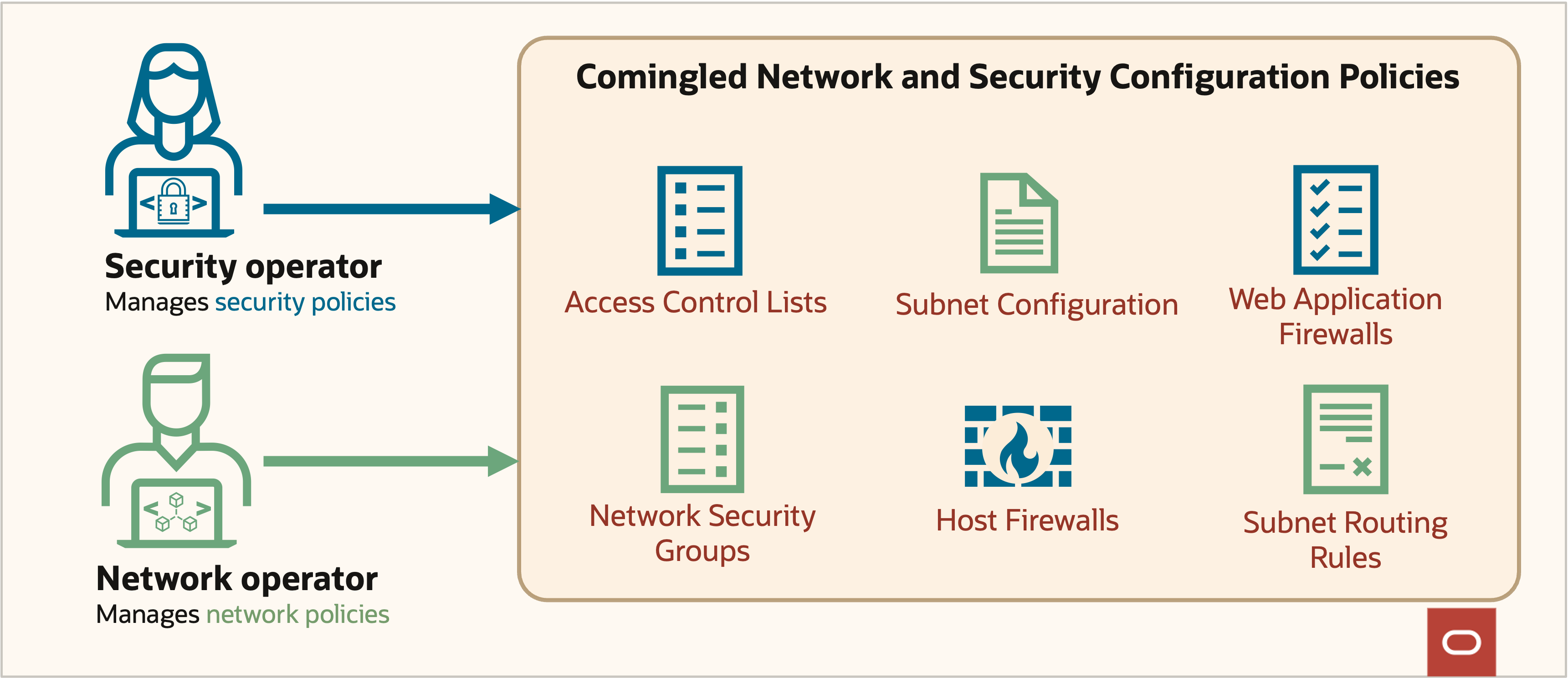Architecture diagram for the example deployment. 