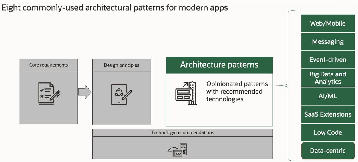 A graphic depicting eight commonly used architecture patterns for modern apps.