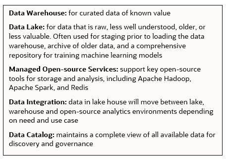 A graphic explaining how data warehouse, data lake, managed open source services, Data Integration, and Data Catalog work in a modern data platform.