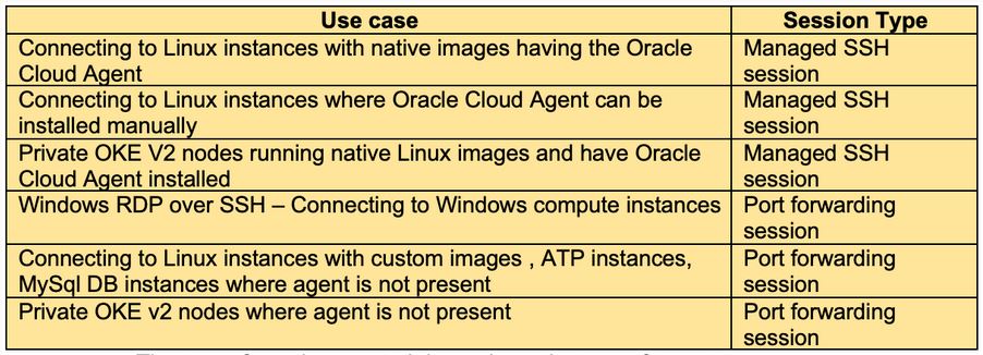 The type of session created depends on the type of target resource