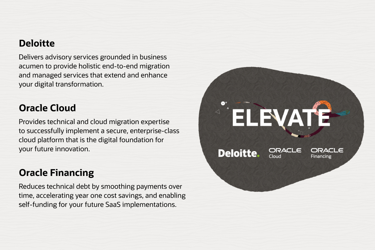 A graphic explaining what Deloittle, Oracle Cloud, and Oracle Financing bring to ELEVATE.