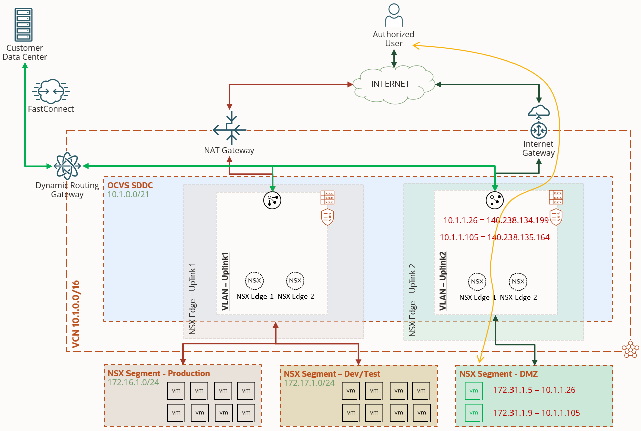 Architecture Overview