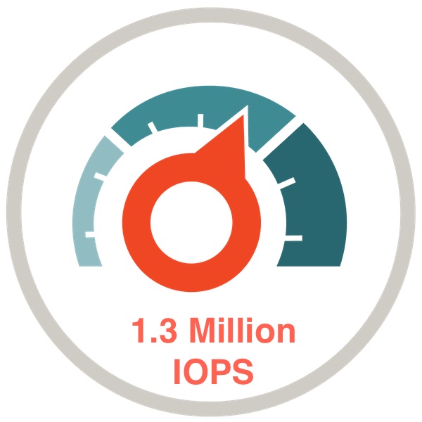 1.3M IOPS