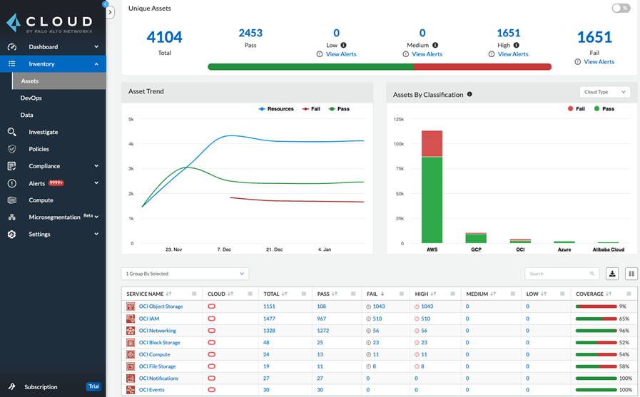 A screenshot of OCI resources and assets on the Prisma Cloud dashboard.