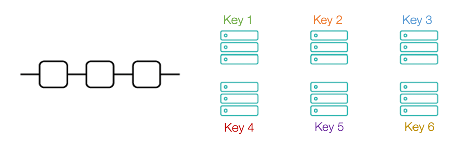 A graphic depicting the separation of server access keys.
